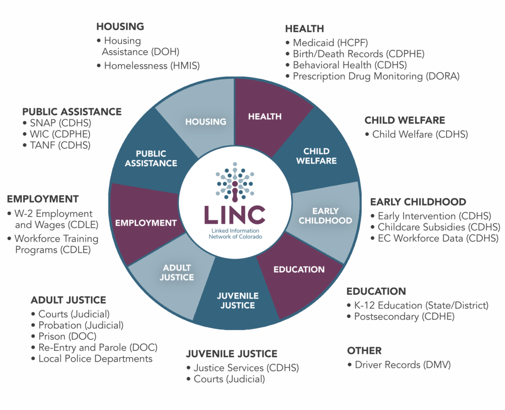 LINC Wheel and Partners ONLY